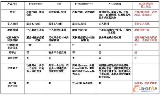 W(wng)j(lu)a(chn)Ʒ_l(f)ƽ_cƽ_ı^