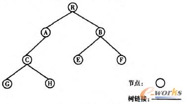 樹形結(jié)構(gòu)示意圖
