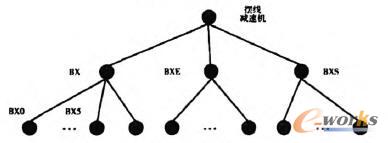擺線減速機(jī)系列樹狀結(jié)構(gòu)樹