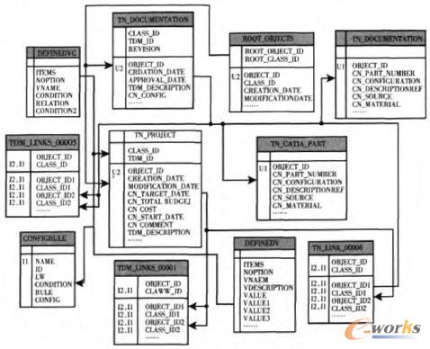 數(shù)據(jù)庫表的結(jié)構(gòu)和關(guān)系