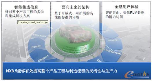 NX8.5的三大性能提升
