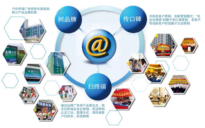 拓步ERP軟件代理合作伙伴市場支持