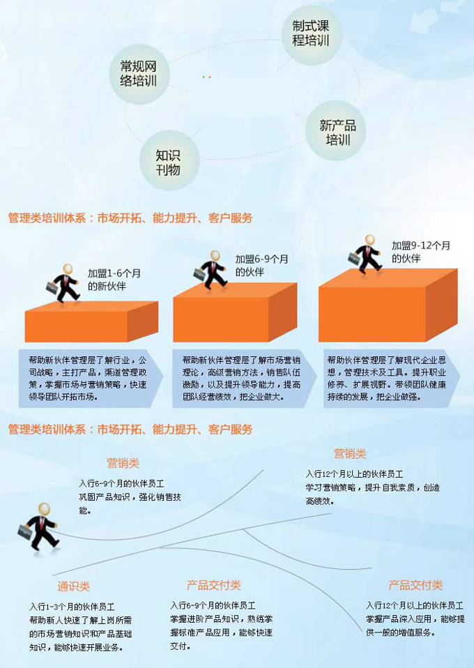 拓步ERP軟件代理合作伙伴培訓支持