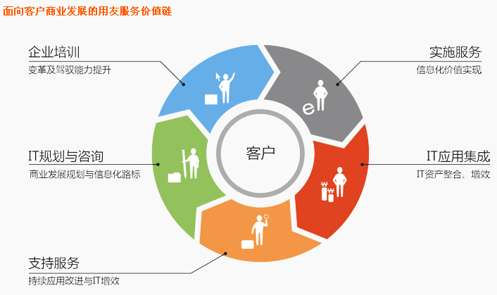 拓步軟件合作品牌--用友軟件合作服務(wù)