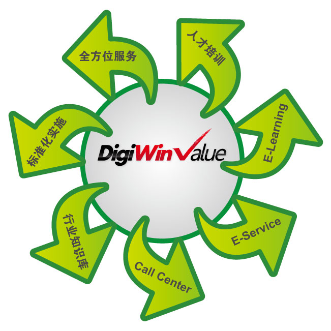 拓步軟件&鼎捷軟件合作服務(wù)