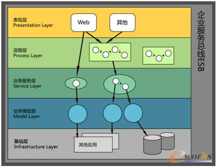 圖2 層次劃分示意圖