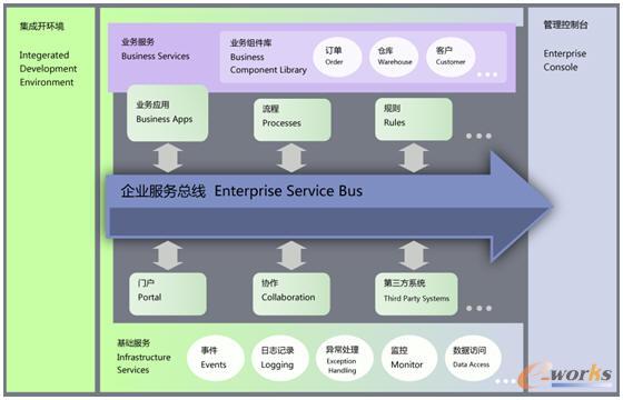 圖1 體系結(jié)構(gòu)示意圖