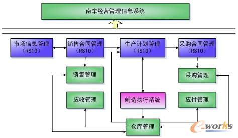 D2 ͬϾ܇vؔաaϵyàr