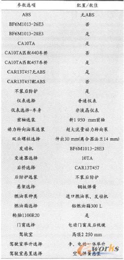 CA3126E型平頭柴油載貨車及底盤參數