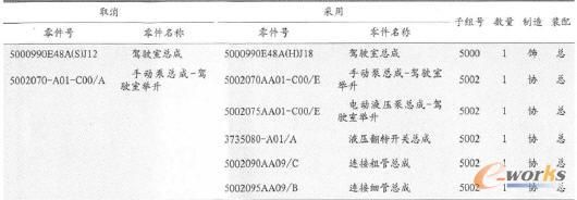 駕駛室手動舉升改為電動舉升模塊