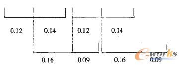 單獨生產B和C的示意圖