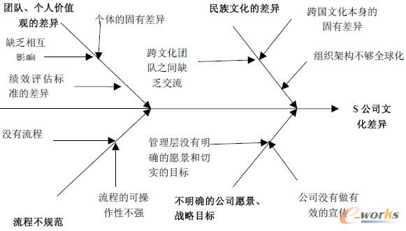 點(diǎn)擊查看原圖