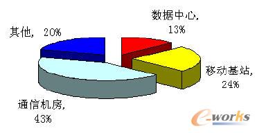 點(diǎn)擊查看原圖