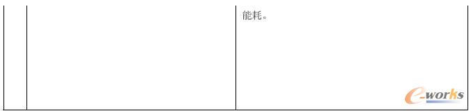 點(diǎn)擊查看原圖