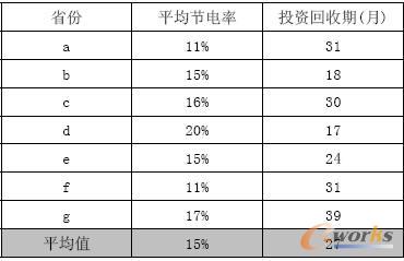 點(diǎn)擊查看原圖