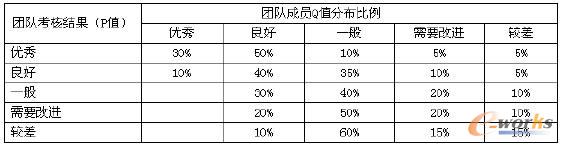 KQwQֵĿ˸ȼֲF꠿Ч˵ȼPֵO