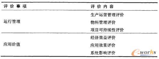企業(yè)ERP實施績效評價內(nèi)容
