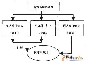 D1 ERP(xing)ĿMܘ(gu)