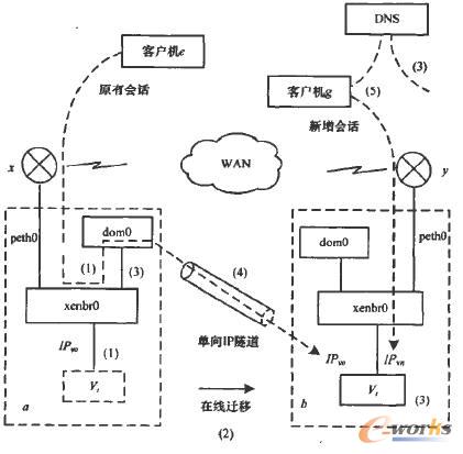 LMNR數(shù)據(jù)傳輸示意圖 LMNR數(shù)據(jù)傳輸示意圖