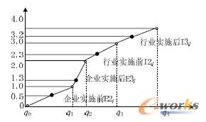 D6 BmfҎE2iE3iI2iI3i