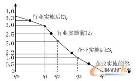 D7 BmfpҎE2iE3iI2iI3i