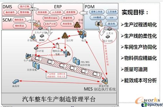 D2 ܇܇I(y)Ϣϵy(tng)ܘ(gu)