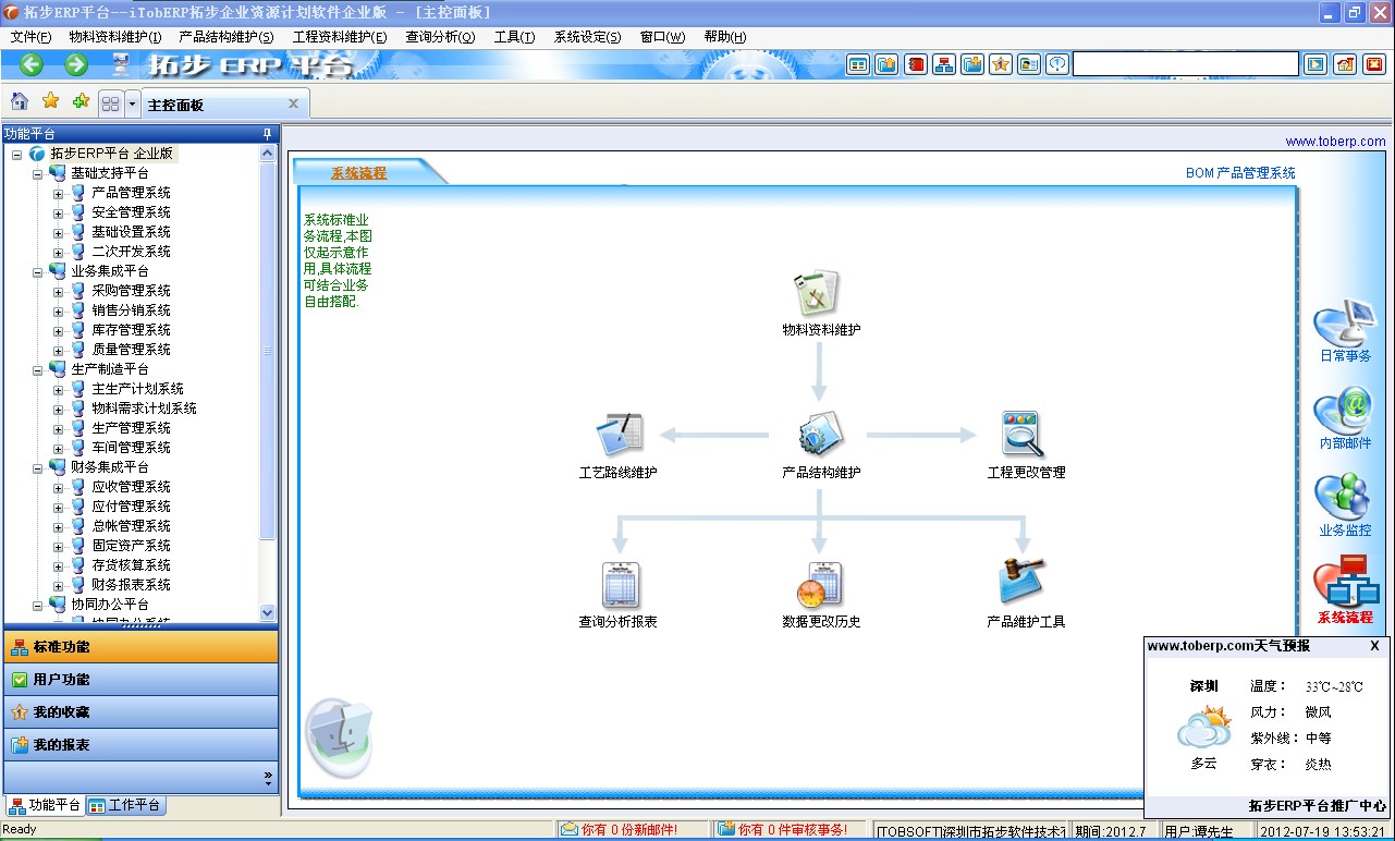 زERPϵy(tng)ƽ_(ti)