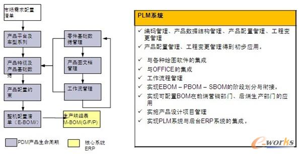 D2 PDMcERPڮaƷϵķֹ