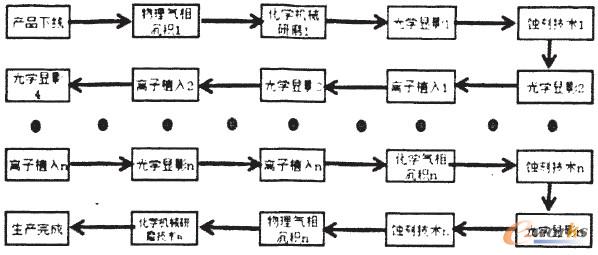 D2 ĳһ߶65{Ƴ̮aƷa