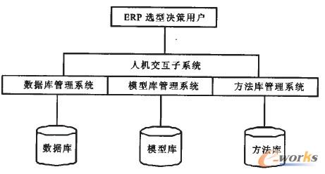 D2 ERPܛx͛Q֧ϵy(tng)Y