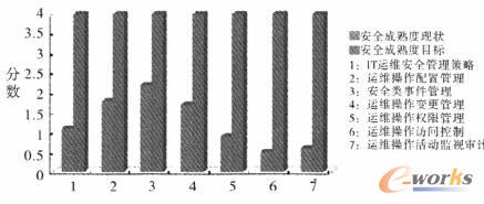 IT運維操作安全管理總體解決方案 IT運維操作安全管理總體解決方案