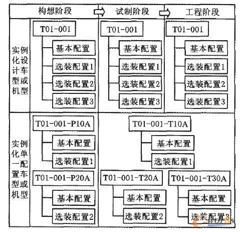 T-BOM構造流程圖 T-BOM構造流程圖