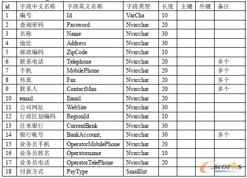5. 供應商資料(t_Vendor) 5. 供應商資料(t_Vendor)
