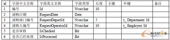 9. 請購單(t_ RequestOrderList)(楊中科04-6-30 改名) 9. 請購單(t_ RequestOrderList)(楊中科04-6-30 改名)
