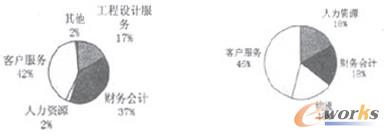 D1 ӡBPO(x)֘I(y)(w)(gu)Ɍ(du)