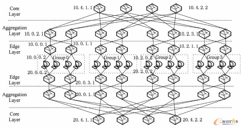 BͨԵr(ji)W(wng)j(lu)?f)Y(ji)(gu)D