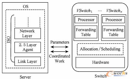ؓ(f)؟(z)(chung)͹̓MC(j)cMACַӳ