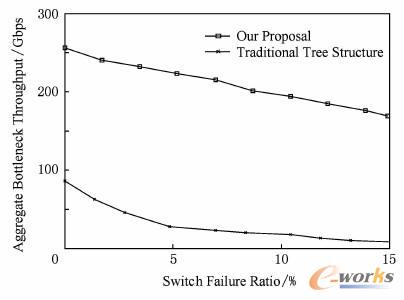  ۺƿi(du)ڽQC(j)ϵ׃