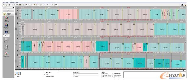 圖11 四流鑄機的同步優化計劃