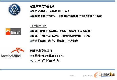 圖12 顯示了客戶發布的通過使用PSImetals計劃系統獲得的收益和提高: