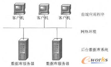 客戶機/服務器模式示意圖