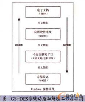 GS-DESϵy(tng)ӑB(ti)ӽܹԭD