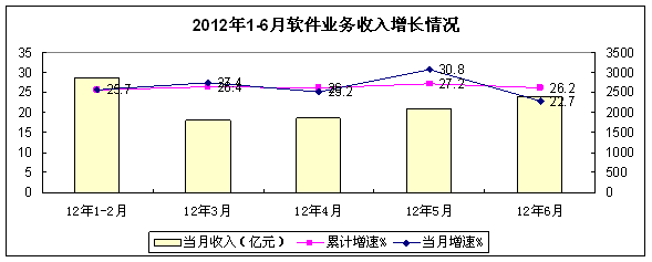 ()\I(w)m(x)ٰl(f)չǶʽϵy(tng)ܛF(xin)