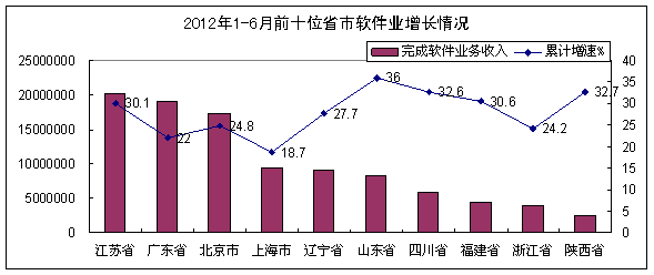 ()ĳаl(f)չӿ(w)l(f)չB(ti)ͻ
