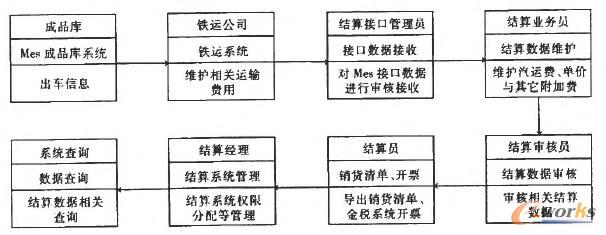 系統流程圖 系統流程圖