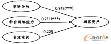 D3 wģMCRMӑB(ti)cYa(chn)ֱP(gun)ϵ·ϵ(sh)