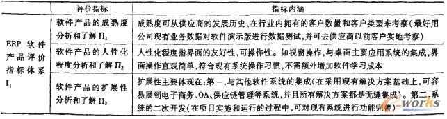 1 ERPܛa(chn)Ʒur(ji)wϵ