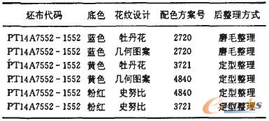 表1 實例化印花面料編碼