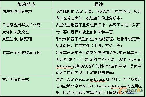多租賃客戶架構(gòu)特點表