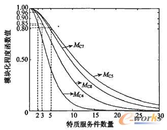 Č(level 3)ģK̶Ⱥ׃D
